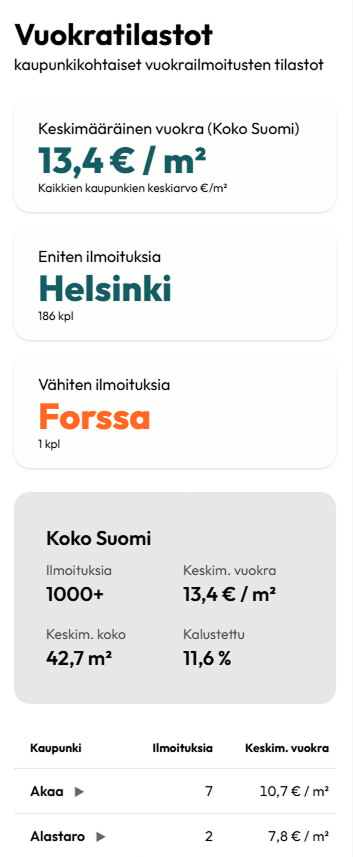 Asunnonvuokraus PRO - Vuokratilastot mobiilissa